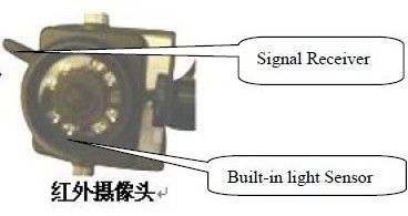 O IR iluminou a câmera telescópica de Pólo com os dois receptores para a inspeção da segurança