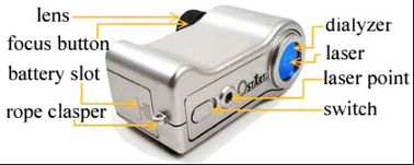 inventor escondido laser vermelho da câmera do comprimento de onda 920nm, detector secreto da câmera