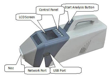 Detector à mão da bomba com alarme audio/visual, equipamento da detecção do traço