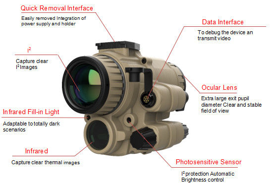 Diâmetro aumentado 15mm do aluno de saída da extra grande da imagiologia térmica do visor 12um da visão noturna