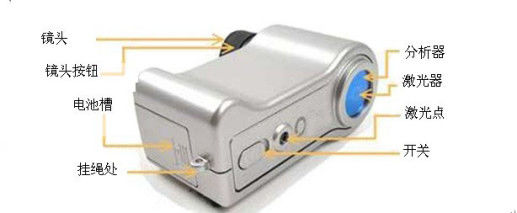 Equipamento video escondido 920nm da fiscalização do dispositivo do inventor da câmera do espião